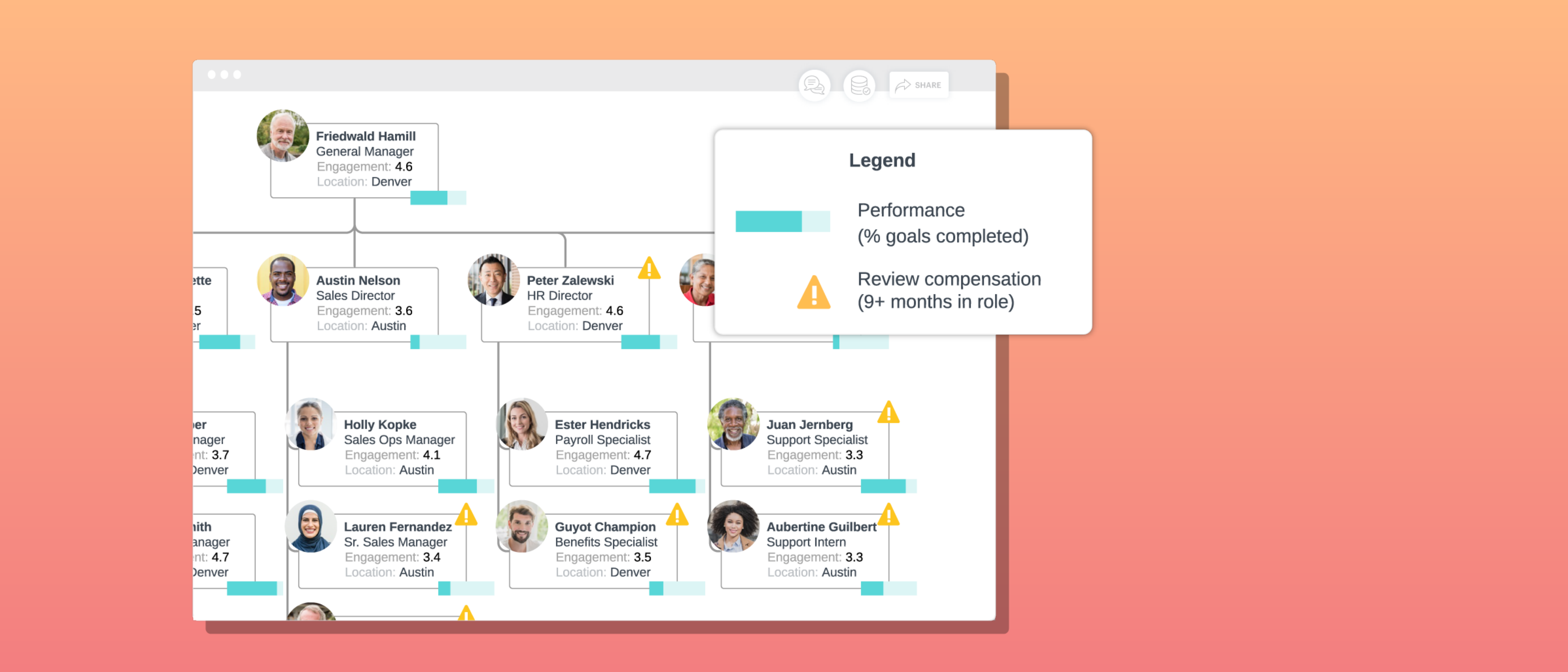 plan the future of your org in Lucidchart