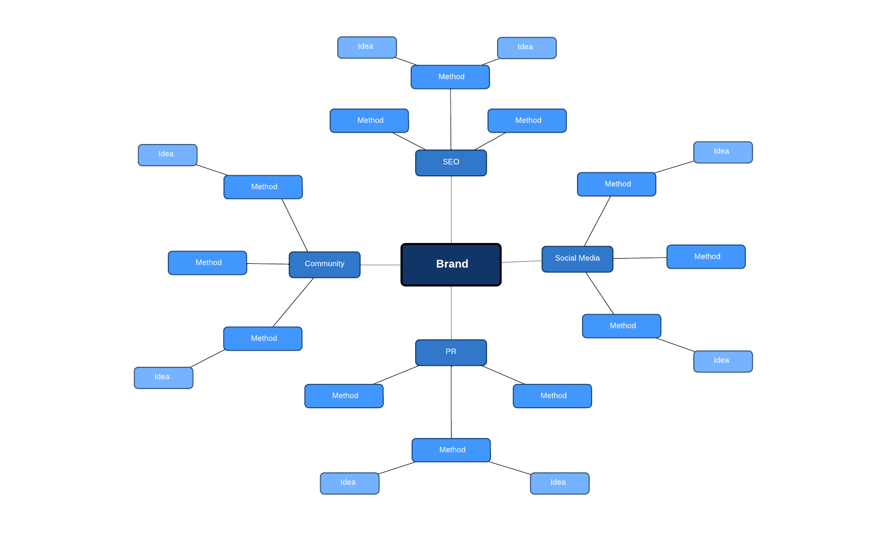 Plan marketing