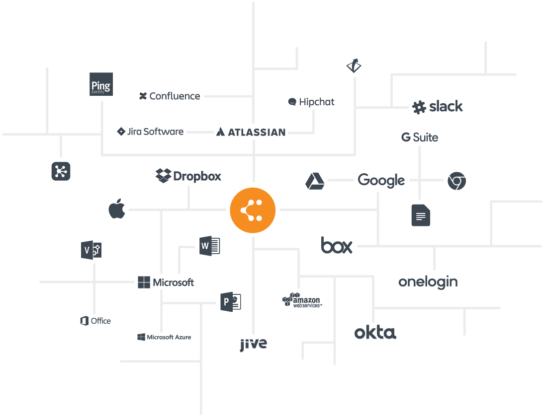 Integrations