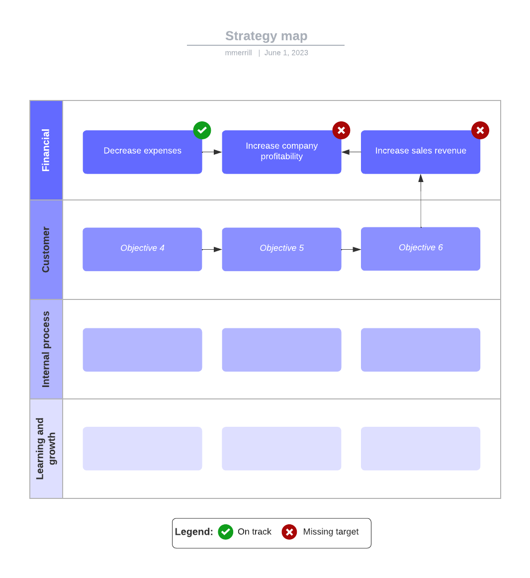 strategic mapping template