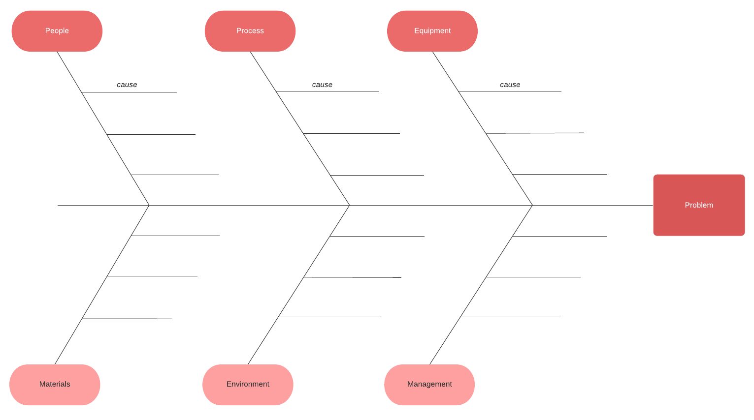 ejemplo de un diagrama de espina de pescado básico
