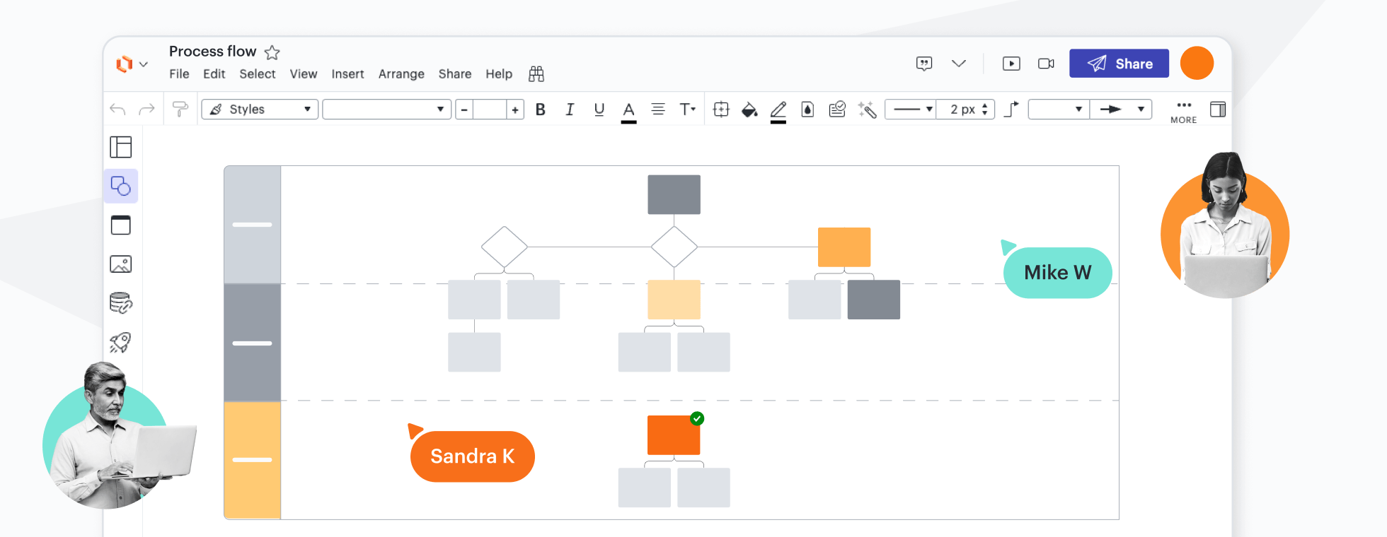 Ein konzeptionelles Bild, das ein Flussdiagramm in Lucidchart zeigt