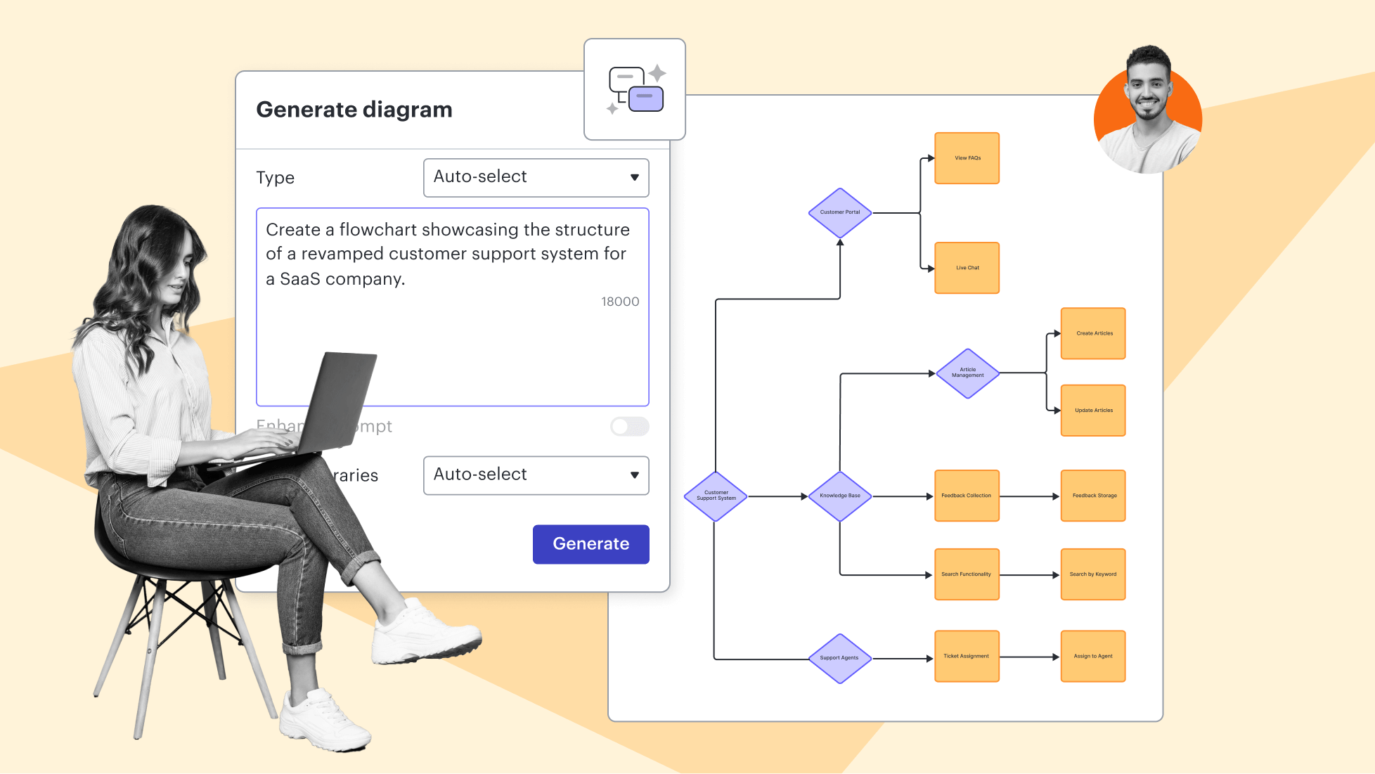 Utilizzo dell'intelligenza artificiale per generare automaticamente diagrammi