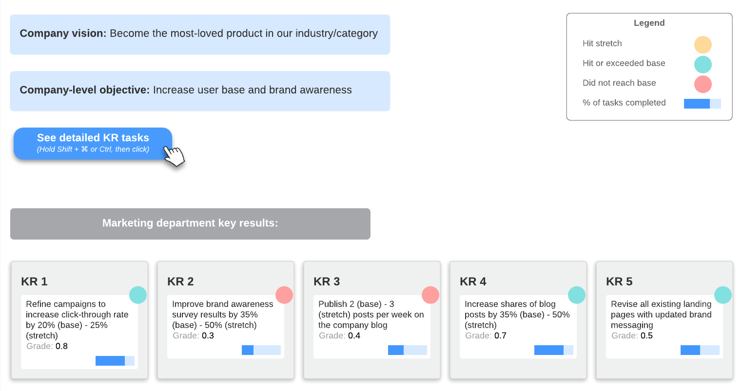 OKR dashboard