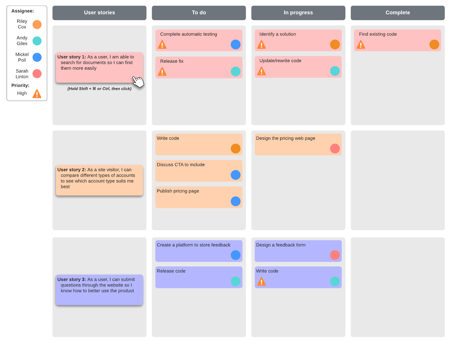 Besprechung: Sprint Planung