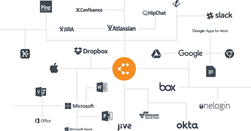 Maak gebruik van integraties om je diagrammen toe te voegen aan je favoriete apps