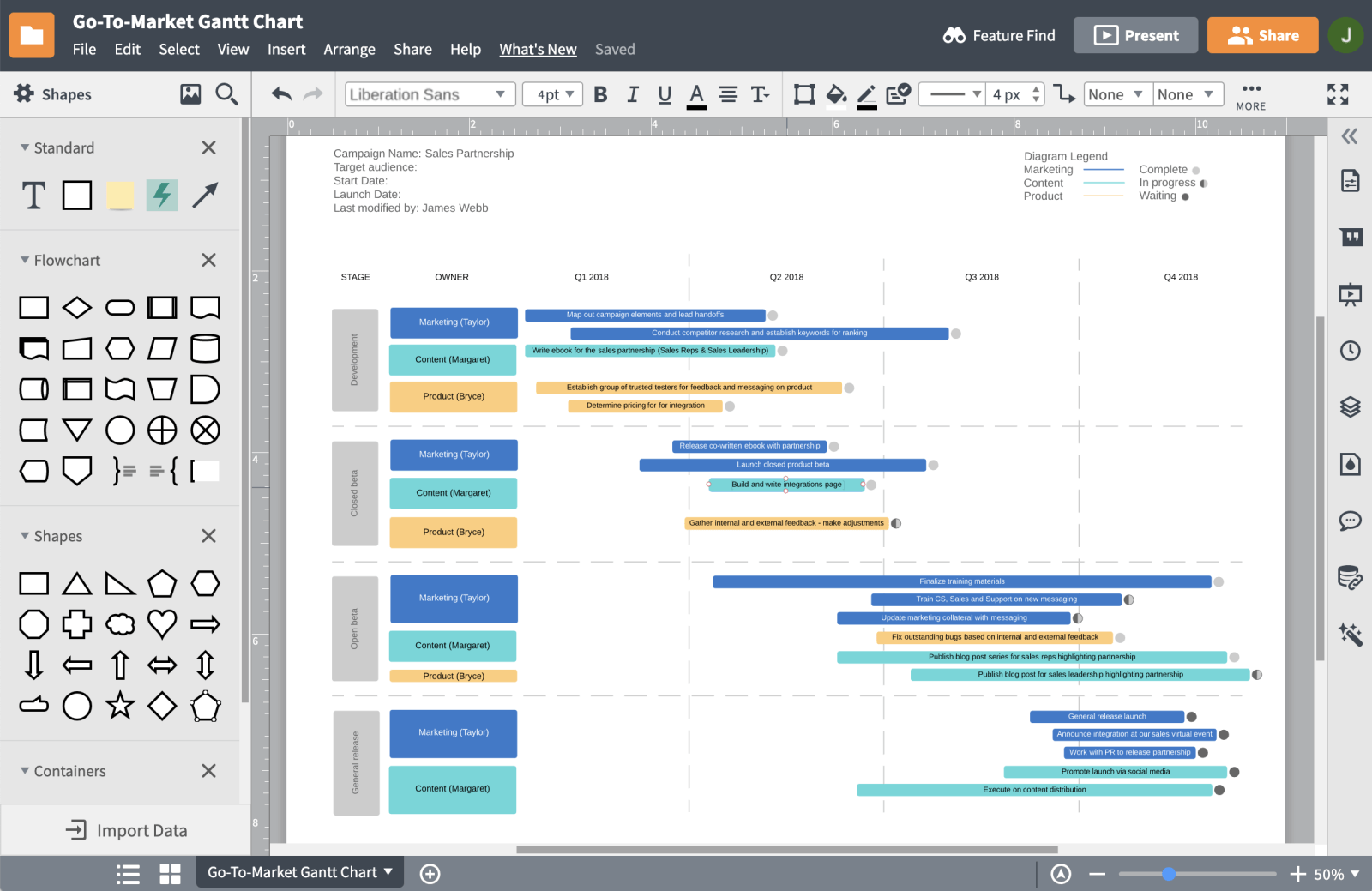Create product roadmaps that focus on the big picture