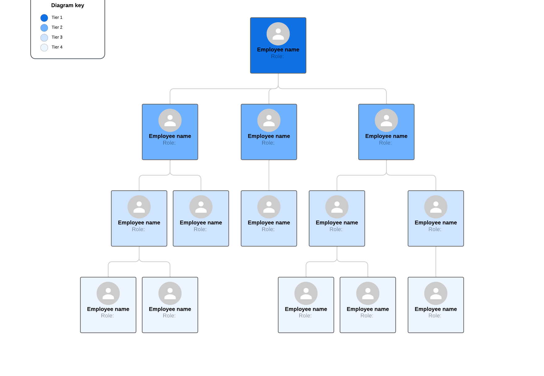 plantilla de organigrama