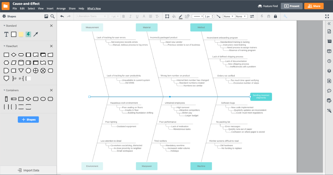 Find the cause of any business problem with effective visuals