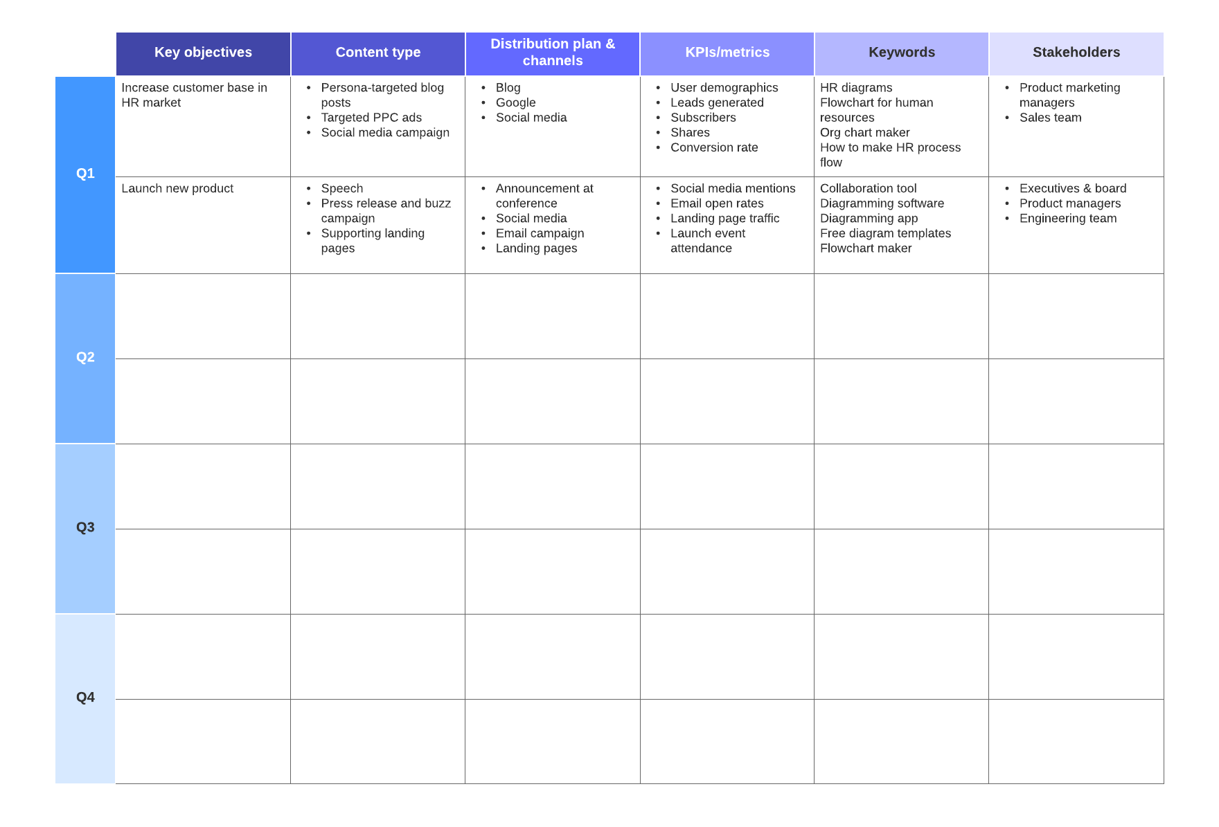 feuille de route du marketing de contenu