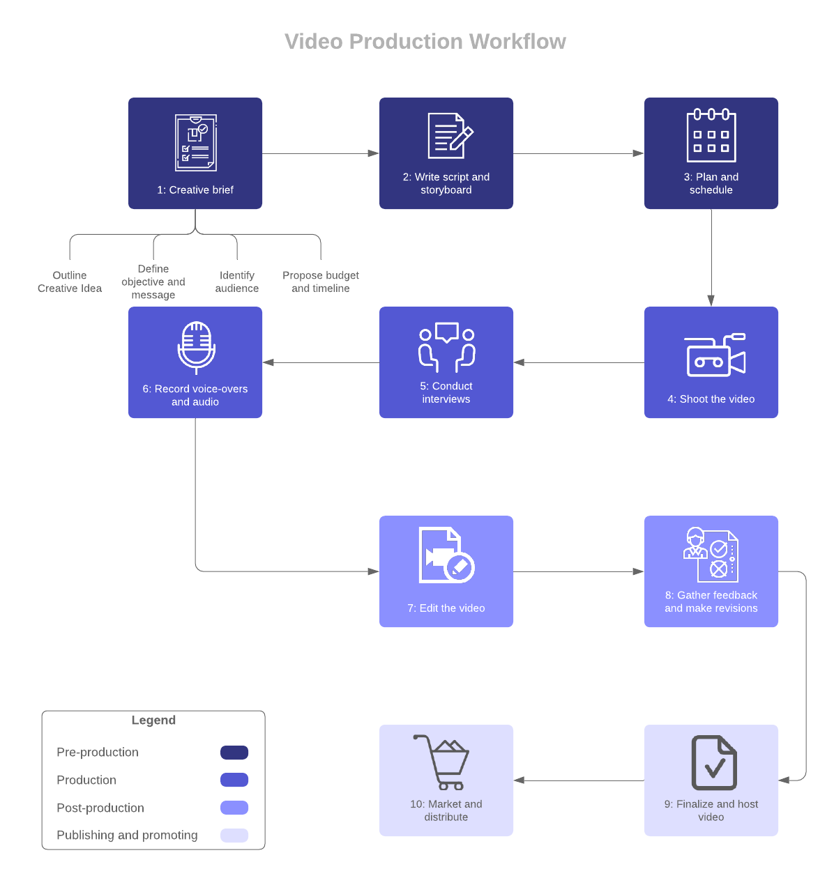 video production workflow
