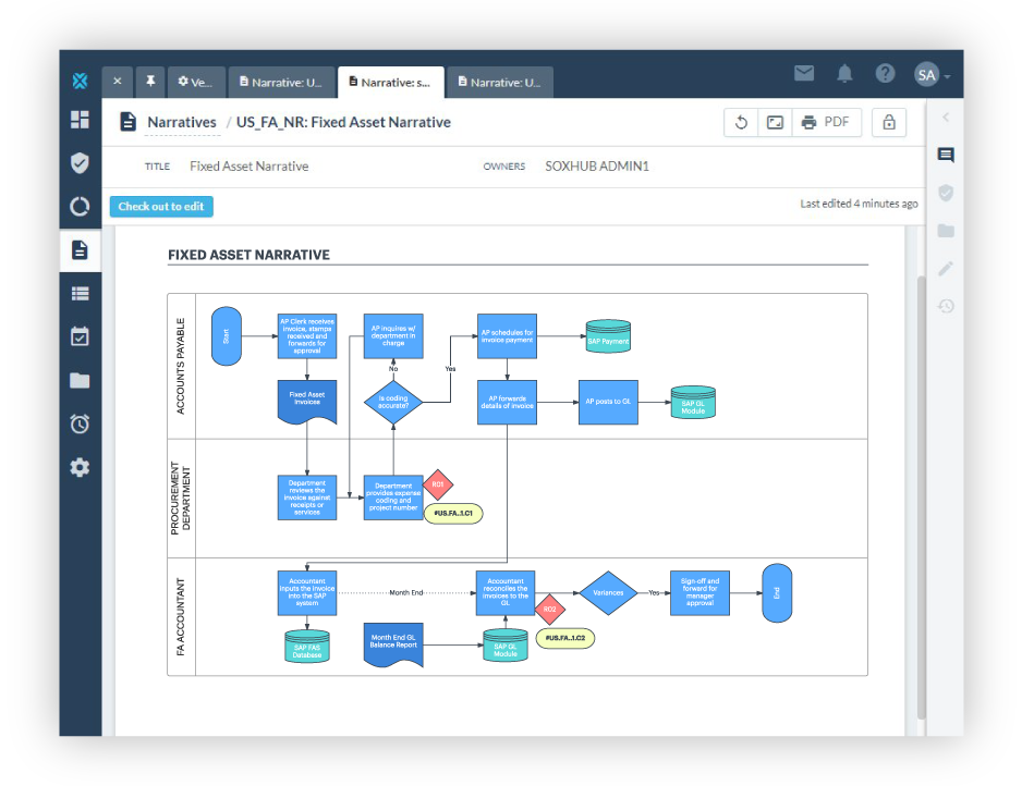 Embed flowcharts easily