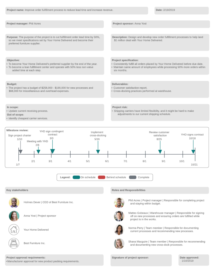 project charter template