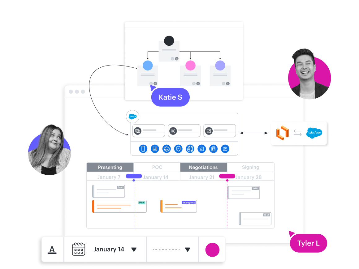 Een accountplan dat wordt gemaakt met de integratie van Lucidchart met Salesforce