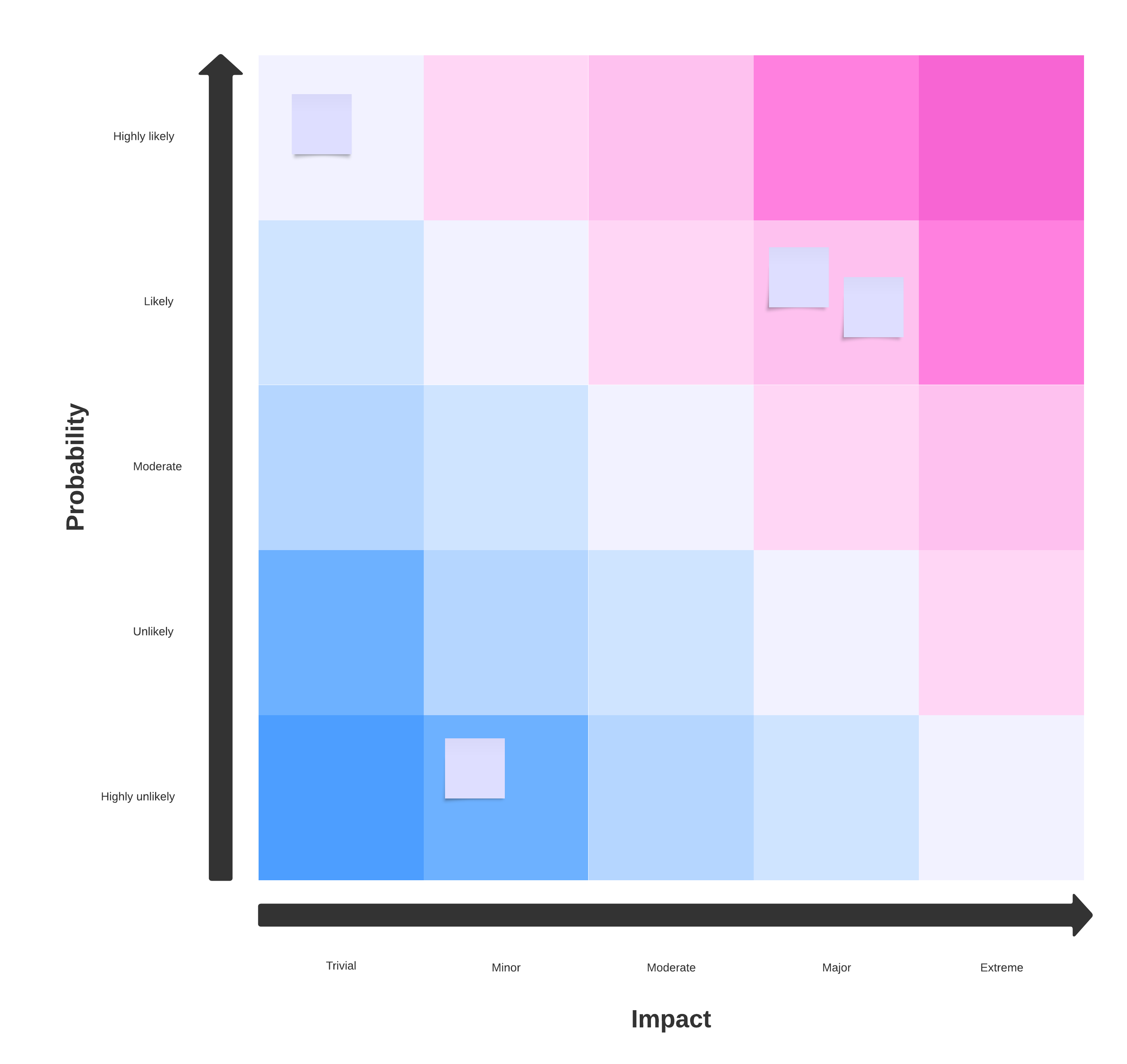 Risk matrix template (click to use template)