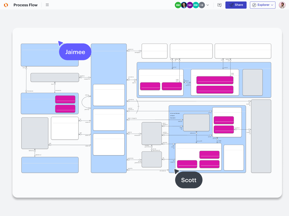 Use Lucid to create maps of technical details, changes implemented, and other key records of modernizing legacy systems.