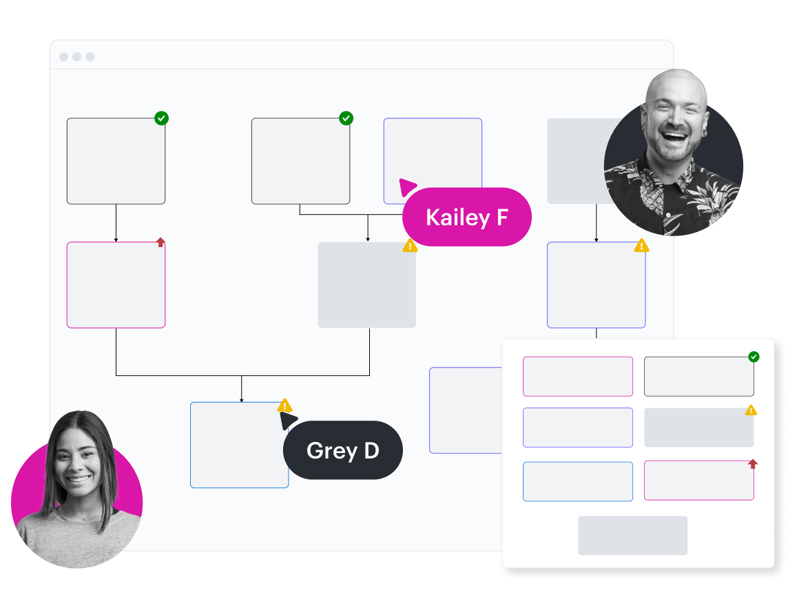 Ein Konzeptbild eines Flussdiagramms in Lucidchart, das Aufgabenabhängigkeiten zeigt