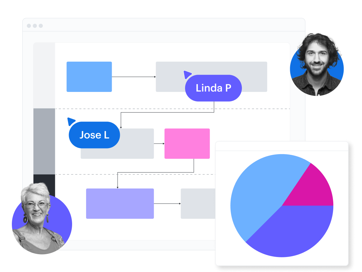 Ein Konzeptbild eines funktionalen Prozessablaufs mit einem Kreisdiagramm