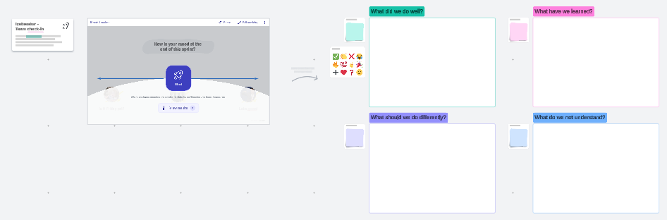 Sprint retrospective (click on image to edit)