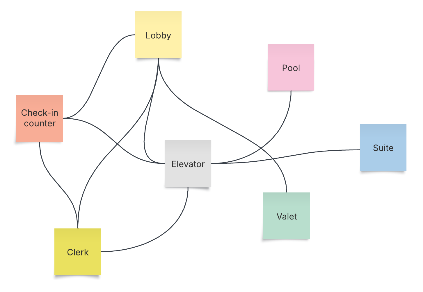 Use this free spaghetti diagram template to get a head start on. your charting. Click on the image to modify online.
