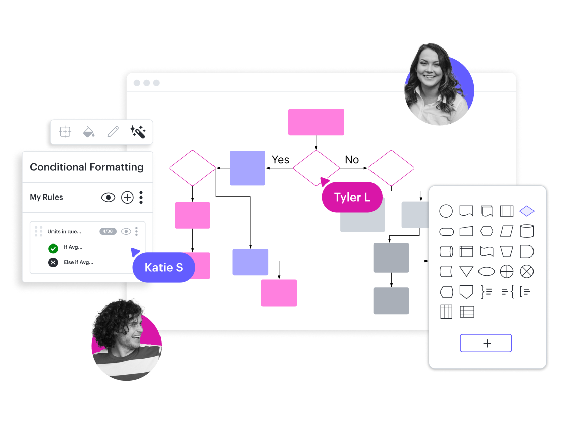Koncepcyjny obraz diagramu procesu wsparcia w Lucidchart