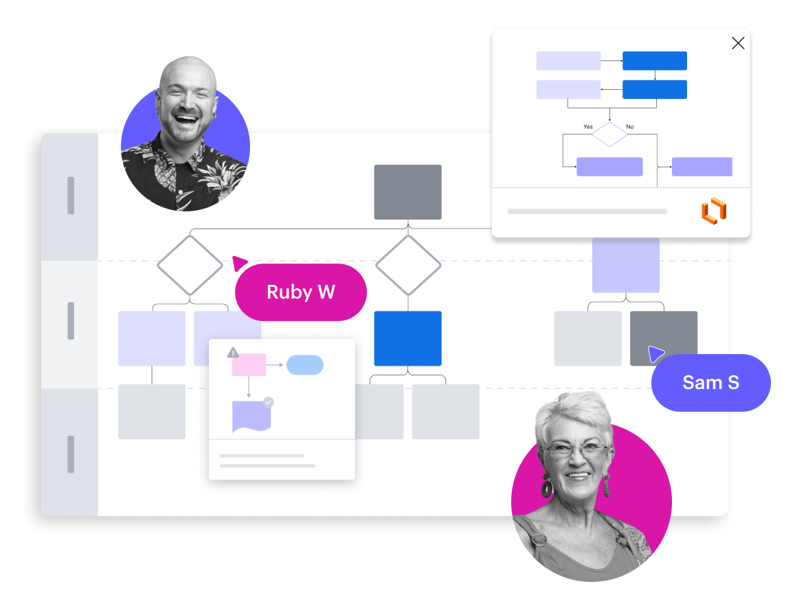 A team works together to create a process flow in Lucidchart