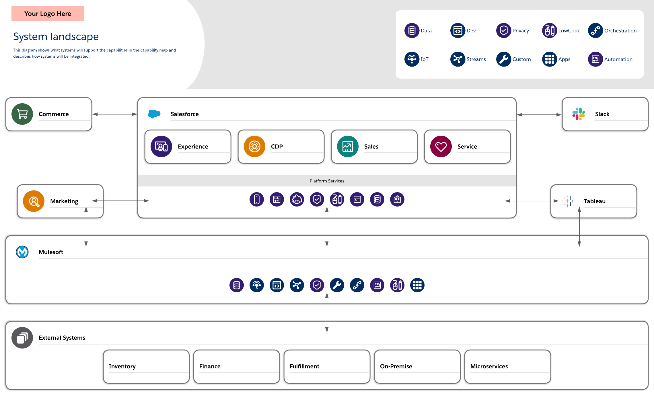 Start creating an overview of your system’s landscape today by clicking on the image.