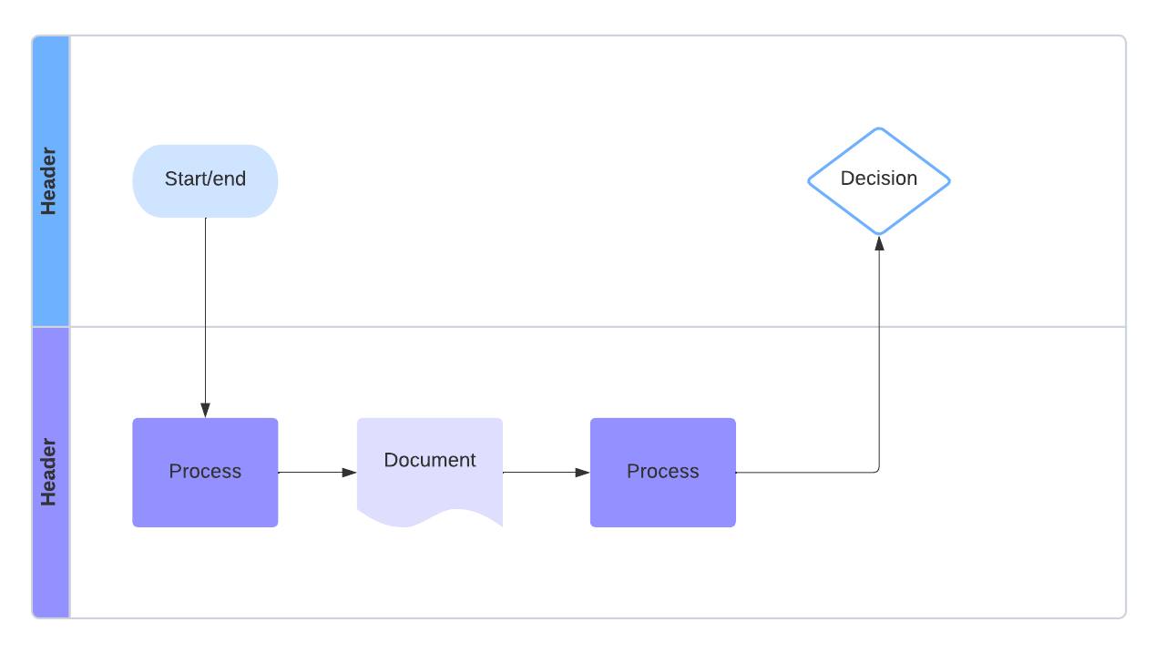 Process flow template (click to use template)