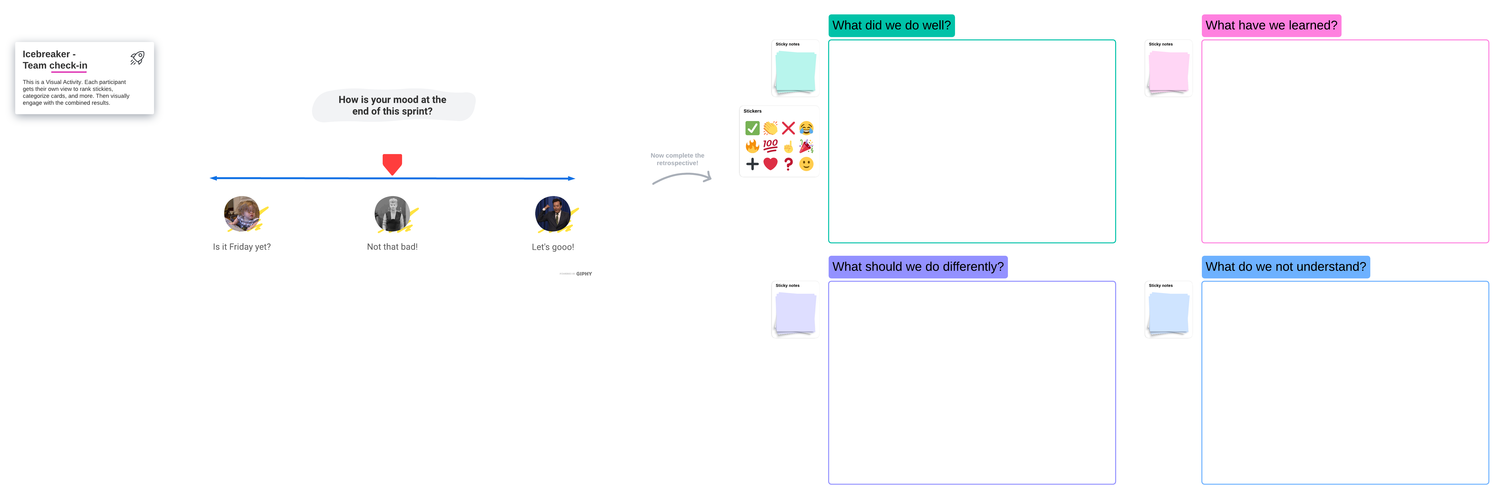 Sprint retrospective (click on image to edit)