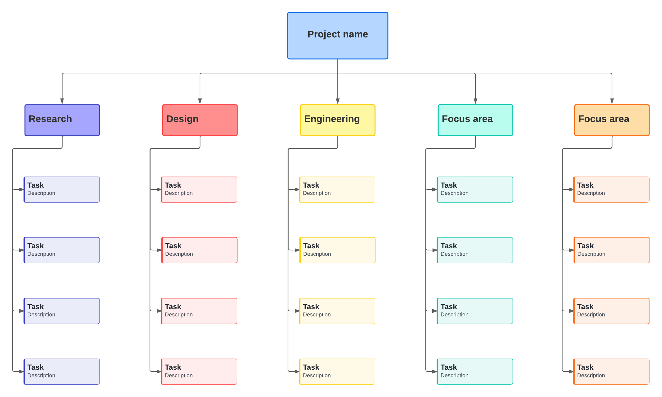 Work breakdown structure template (click on image to modify online)