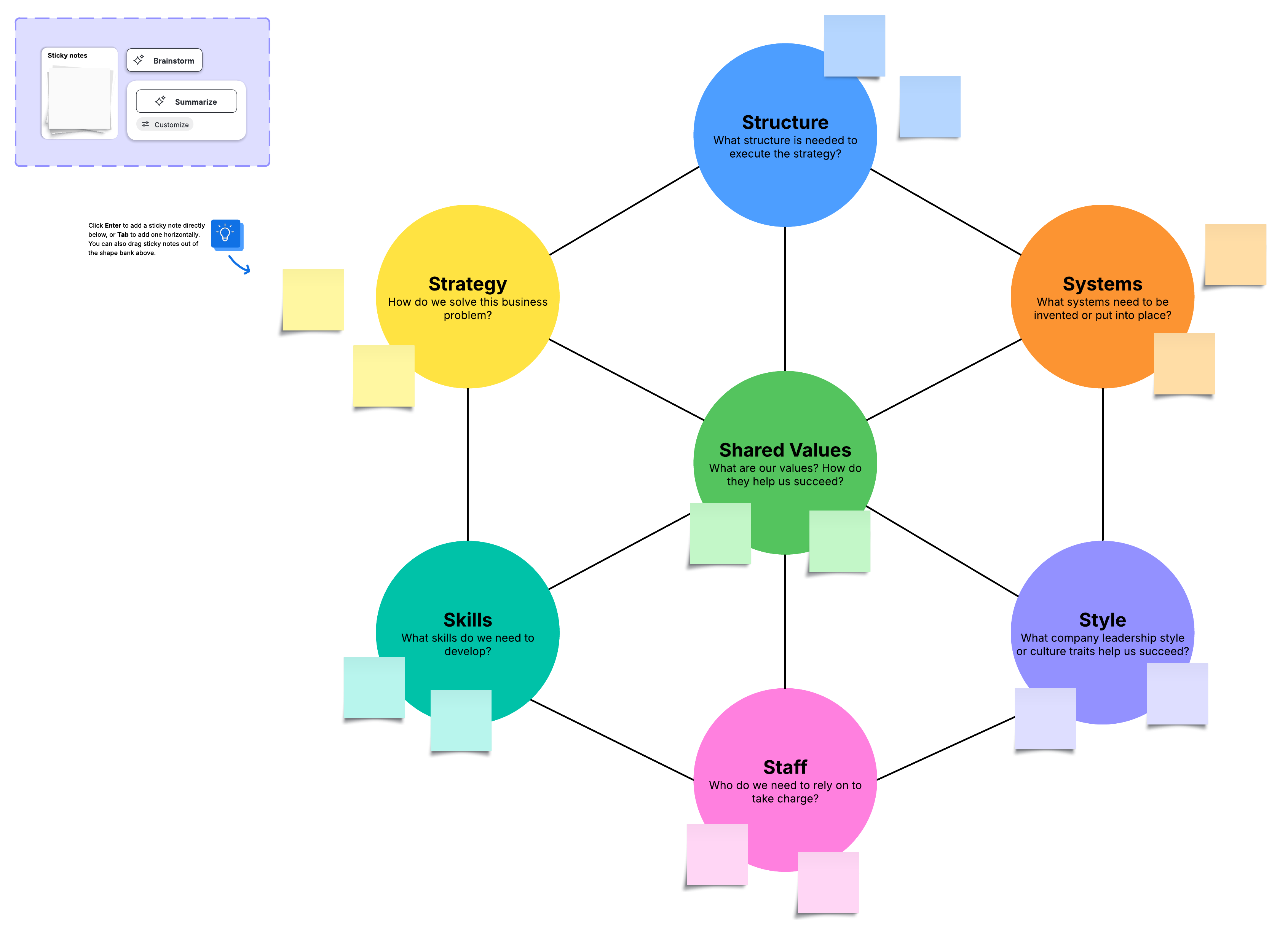 Plan an upcoming change using this 7-S model template (click to use template).